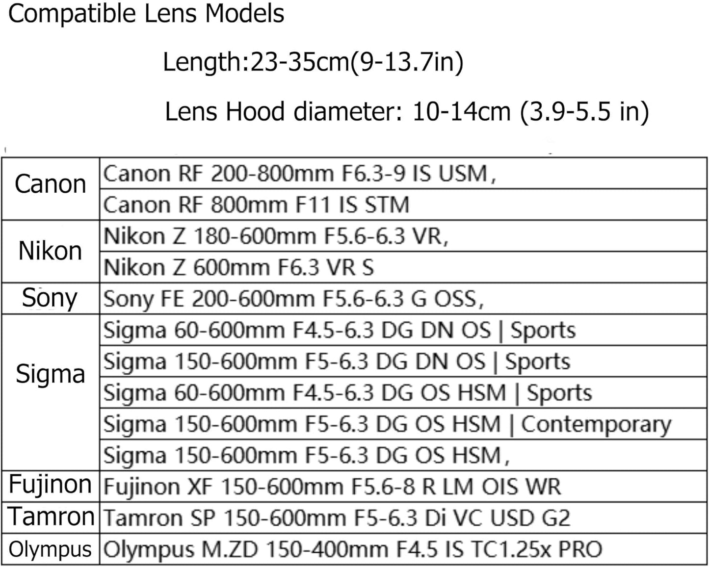 Rolanpro Telephoto Lens Camera Bag for Nikon 180-600mm/600mm F6.3, Camera Lens Pouch Case for Sony 200-600mm,for Canon 200-800 etc(Jungle)